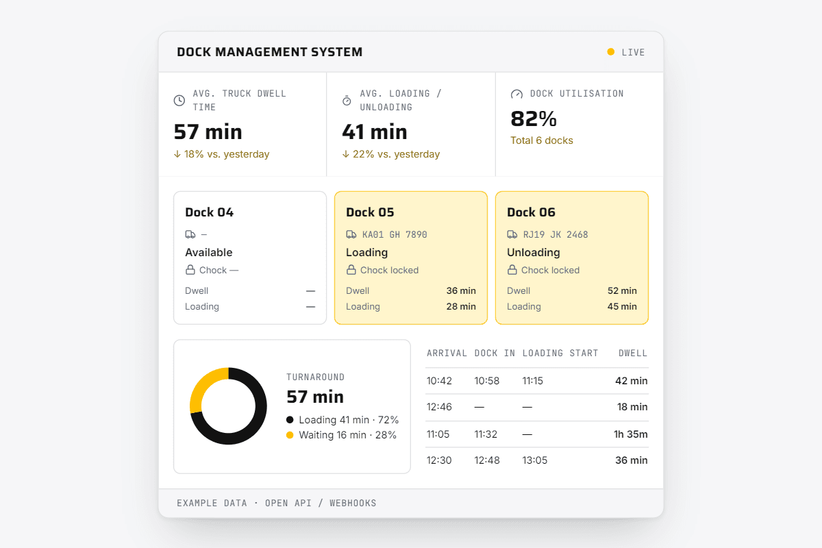 DockIntelliSicher dock management dashboard